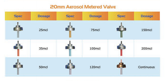 20 مم الهباء الجوي المقياس الصمام