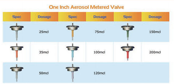 صمام قياس الهباء الجوي بوصة واحدة