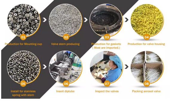 عملية الإنتاج