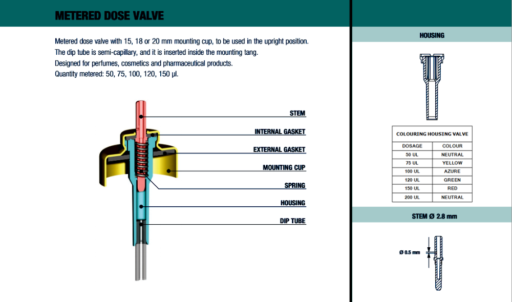 20 مم الهباء الجوي المقياس الصمام
