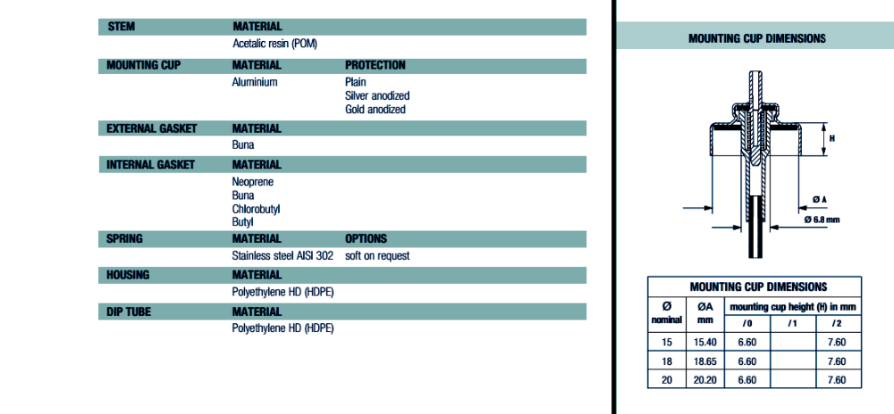 20 مم الهباء الجوي المقياس الصمام