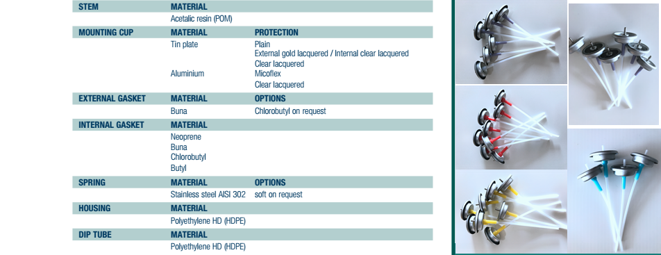 صمام قياس الهباء الجوي بوصة واحدة